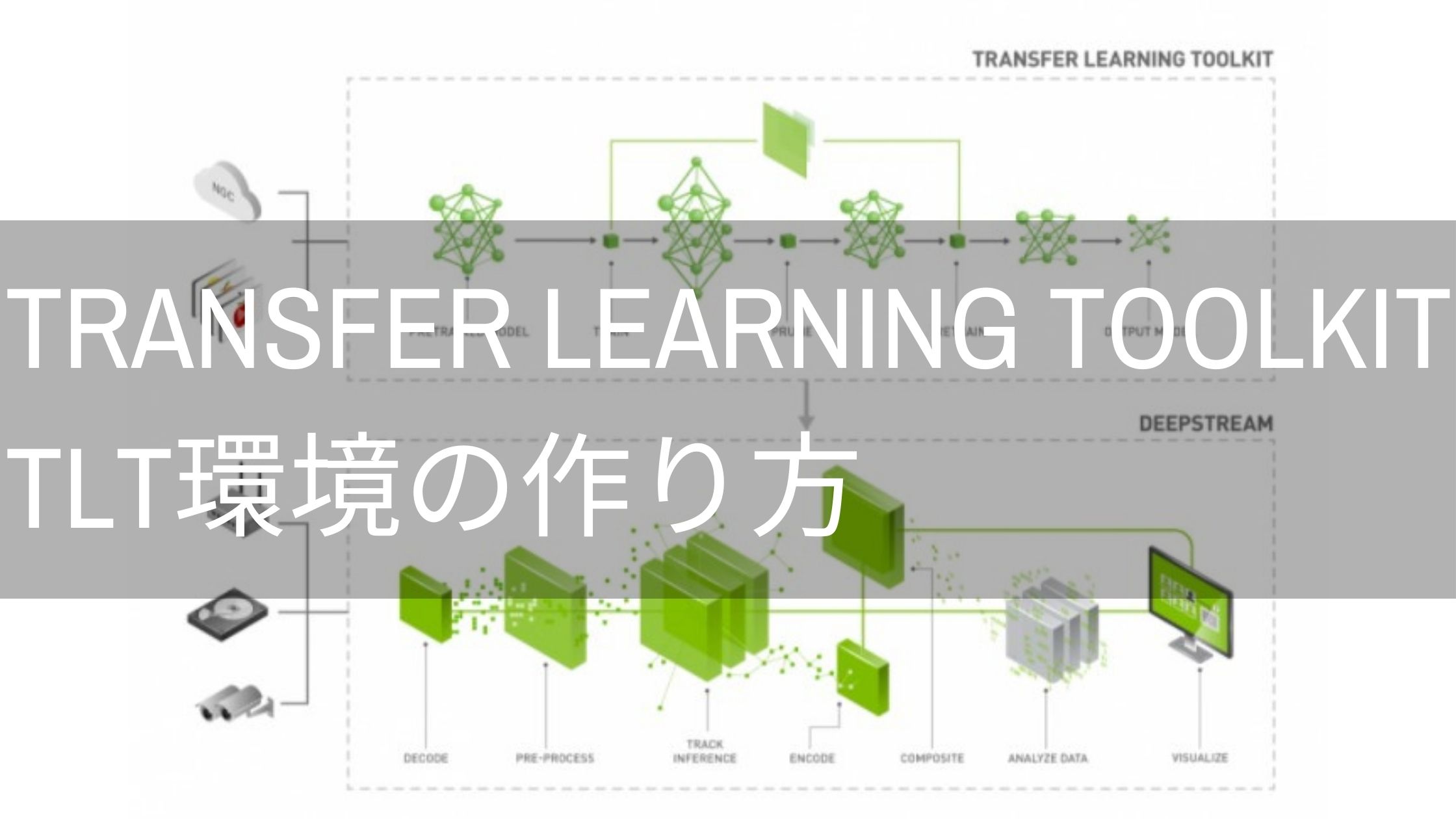 TLT(Transfer Learning Toolkit)環境の作り方