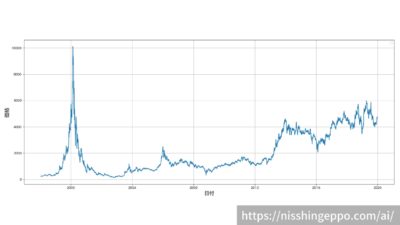 ソフトバンクの株価